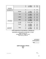 Prakses atskaite 'Prakse šūšanas salonā', 36.