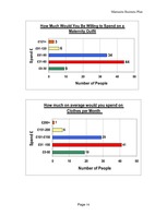 Biznesa plāns 'Business Plan - Maternity Wear', 14.