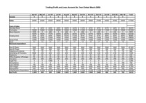 Biznesa plāns 'Business Plan - Maternity Wear', 23.