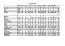 Biznesa plāns 'Business Plan - Maternity Wear', 24.