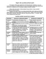 Prakses atskaite 'Izglītības psihologa asistents', 9.