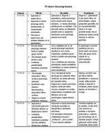 Prakses atskaite 'Izglītības psihologa asistents', 22.