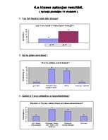 Prakses atskaite 'Izglītības psihologa asistents', 24.