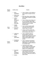 Konspekts 'Attiecību sistēmas', 1.