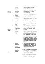 Konspekts 'Attiecību sistēmas', 2.