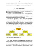 Diplomdarbs 'Darba samaksa un ar to saistīto nodokļu analīze', 17.