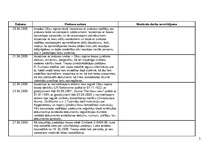 Prakses atskaite 'Prakses dienasgrāmata', 2.