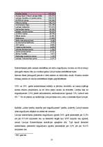 Referāts 'Latvijas komercbanku aktīvi', 16.