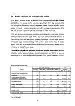 Referāts 'Latvijas komercbanku aktīvi', 20.