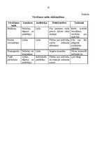 Biznesa plāns 'Uzņēmums "Liepas zieds"', 20.