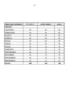 Biznesa plāns 'Uzņēmums "Liepas zieds"', 23.