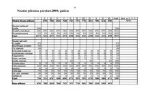 Biznesa plāns 'Uzņēmums "Liepas zieds"', 28.