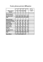 Biznesa plāns 'Uzņēmums "Liepas zieds"', 29.