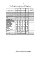 Biznesa plāns 'Uzņēmums "Liepas zieds"', 30.