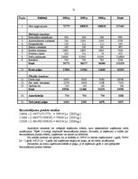 Biznesa plāns 'Uzņēmums "Liepas zieds"', 31.