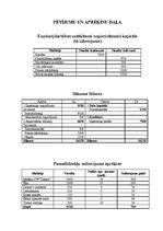 Biznesa plāns 'Uzņēmums "Liepas zieds"', 33.