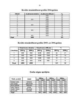 Biznesa plāns 'Uzņēmums "Liepas zieds"', 34.