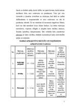 Referāts 'Gatavība būt līderim', 7.