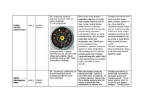 Konspekts 'Darba uzdevumi dabā', 7.