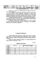 Referāts 'Pārskats par modeļsaimniecību z/s "Mākoņkalni"', 22.