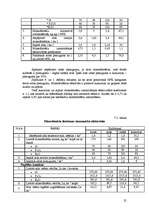 Referāts 'Pārskats par modeļsaimniecību z/s "Mākoņkalni"', 25.