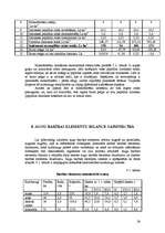Referāts 'Pārskats par modeļsaimniecību z/s "Mākoņkalni"', 26.