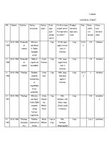 Referāts 'Andra Šķēles valdības darbība un premjera tēla atspoguļojums laikrakstos "Diena"', 7.