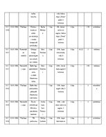 Referāts 'Andra Šķēles valdības darbība un premjera tēla atspoguļojums laikrakstos "Diena"', 10.