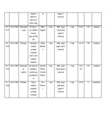 Referāts 'Andra Šķēles valdības darbība un premjera tēla atspoguļojums laikrakstos "Diena"', 11.