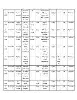 Referāts 'Andra Šķēles valdības darbība un premjera tēla atspoguļojums laikrakstos "Diena"', 13.