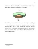 Diplomdarbs 'Saimnieciskās darbības un nodokļu uzskaite un plānošana lauku tūrisma uzņēmumos', 24.