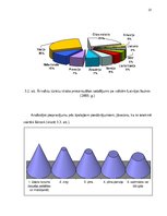Diplomdarbs 'Saimnieciskās darbības un nodokļu uzskaite un plānošana lauku tūrisma uzņēmumos', 25.