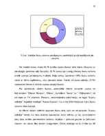 Diplomdarbs 'Saimnieciskās darbības un nodokļu uzskaite un plānošana lauku tūrisma uzņēmumos', 29.