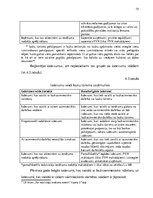 Diplomdarbs 'Saimnieciskās darbības un nodokļu uzskaite un plānošana lauku tūrisma uzņēmumos', 75.