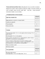 Diplomdarbs 'Saimnieciskās darbības un nodokļu uzskaite un plānošana lauku tūrisma uzņēmumos', 106.