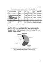 Referāts 'Eiropas Savienības pieejamo finansējumu finansiāla analīze Latvijas tautsaimniec', 11.