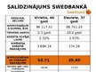 Prezentācija 'Kredītņēmēju dzīvības apdrošināšana', 9.