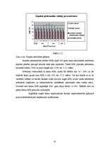 Referāts 'Hansabankas finansiālās darbības rezultātu analīze', 38.