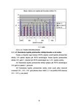 Referāts 'Hansabankas finansiālās darbības rezultātu analīze', 39.