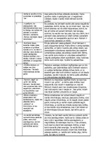 Konspekts 'Dubultā dienasgrāmata. Bērnu psiholoģija', 2.