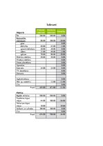 Konspekts 'Budžeta plānošana', 2.