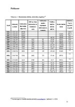 Referāts 'Valsts ekonomiskās attīstības ietekme uz iedzīvotāju apmierinātību ar demokrātij', 21.