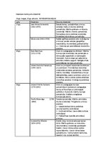 Konspekts 'Klasiskais mantojums didaktikā', 1.