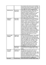 Konspekts 'Klasiskais mantojums didaktikā', 4.