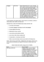 Konspekts 'Klasiskais mantojums didaktikā', 5.