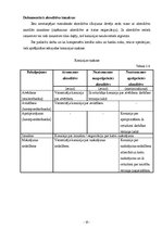 Diplomdarbs 'Maksājumu veikšanas un līgumu saistību instrumenti starptautiskos darījumos', 23.