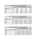 Konspekts 'Jelgavas budžeta apraksts', 6.