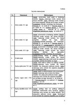 Prakses atskaite 'Ražošanas prakses atskaite SIA "Fazer maiznīca"', 6.
