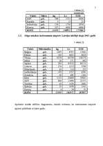 Referāts 'Stīgu mūzikas instrumentu klasifikācija Latvijas kombinētajā nomenklatūrā', 5.