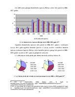 Referāts 'Iedzīvotāju ienākuma nodokļa ietekme uz iedzīvotājiem', 18.